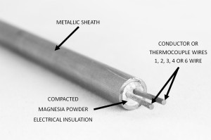 Mineral Insulated Cable