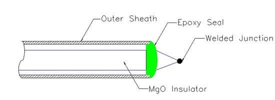 Thermocouple Bare Junction