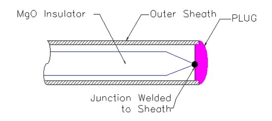 Thermocouple Grounded Junction