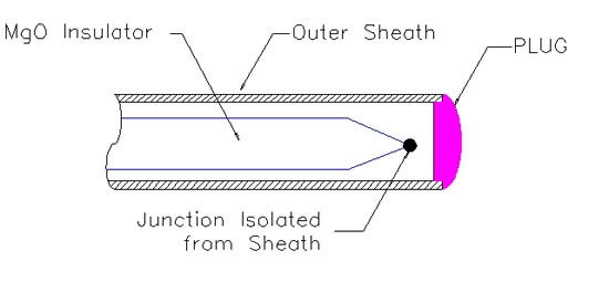 Thermocouple Ungrounded Junction